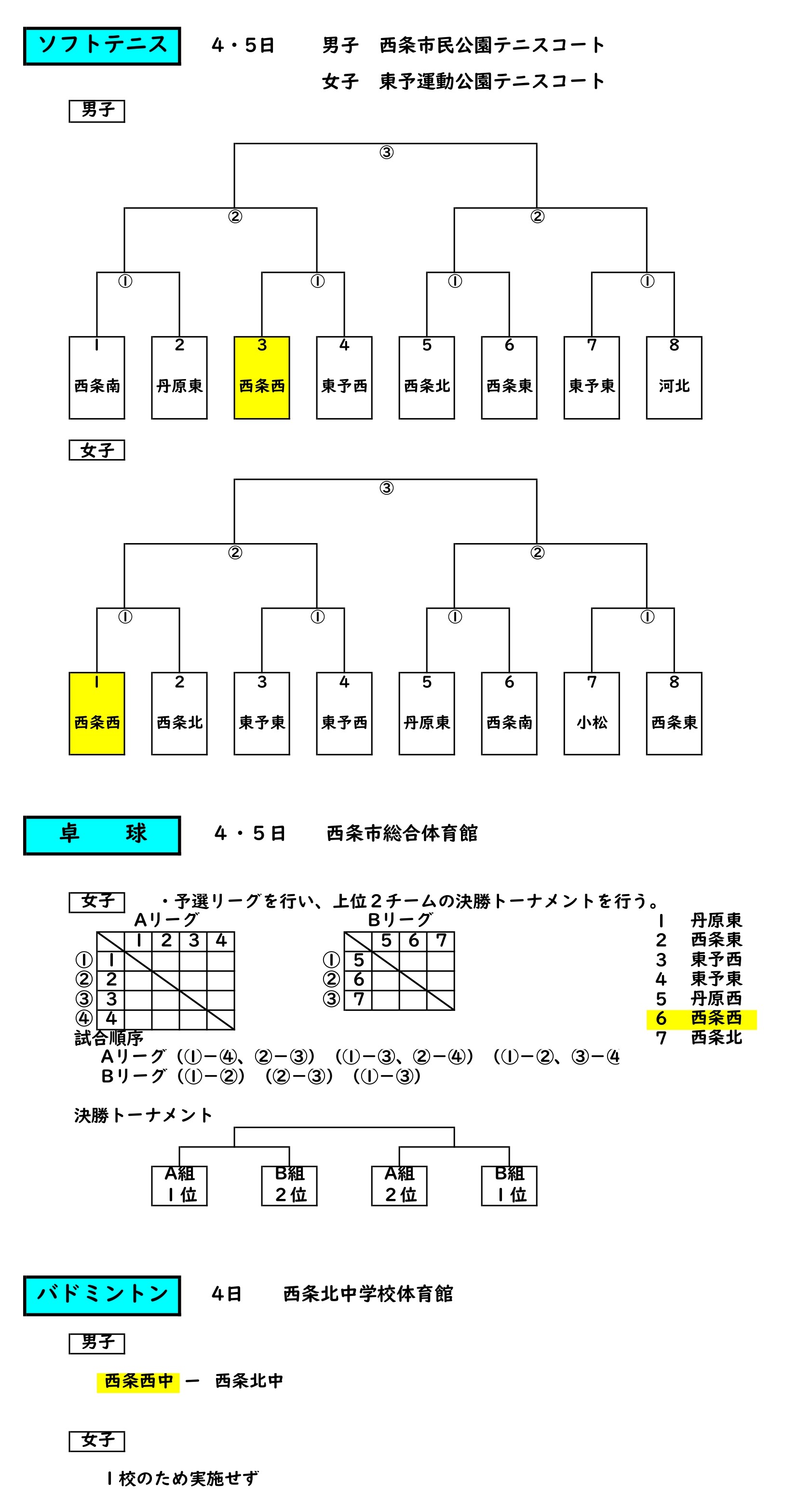 2024市総体組合せ一覧(西条市)_page-0002