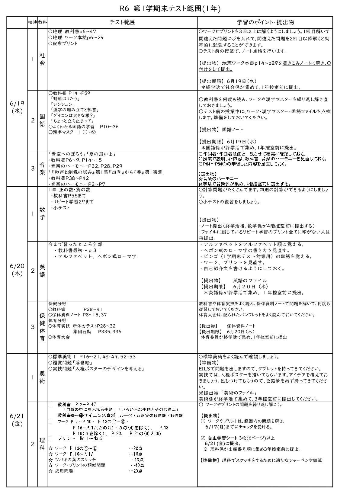 １年テスト範囲_page-0001