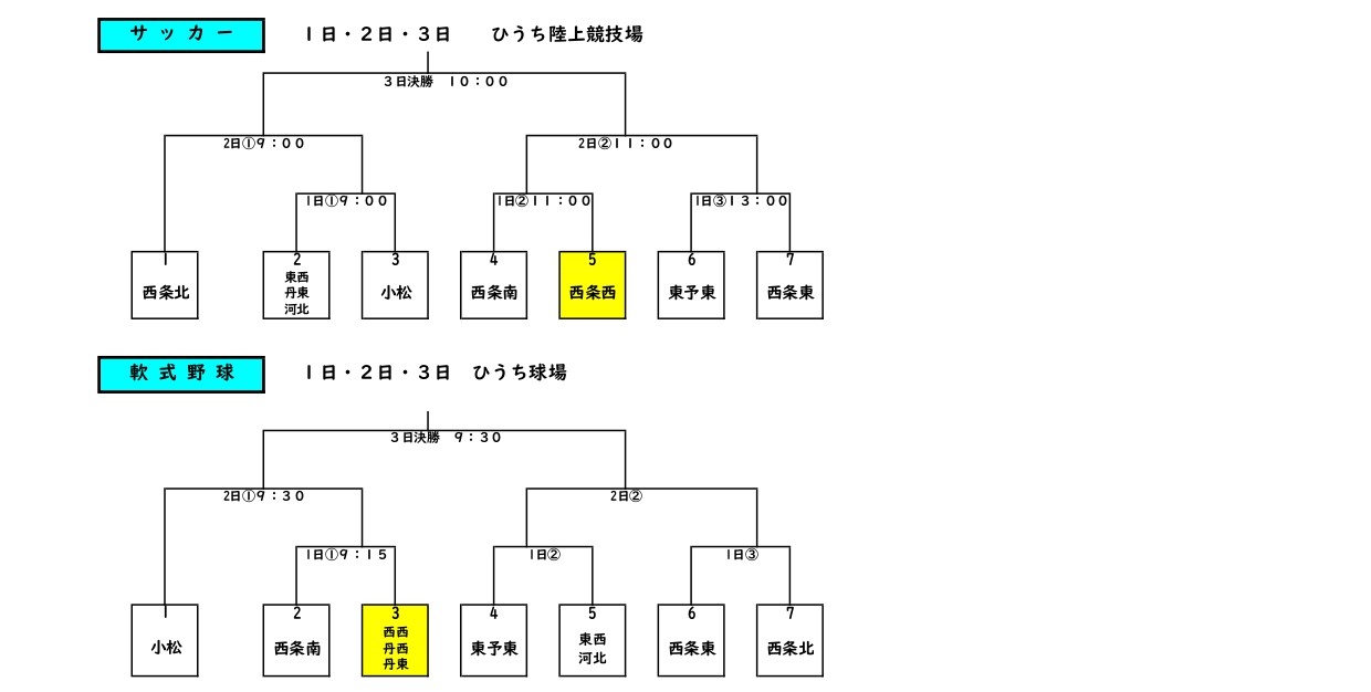 市新人組合せ_page-0001