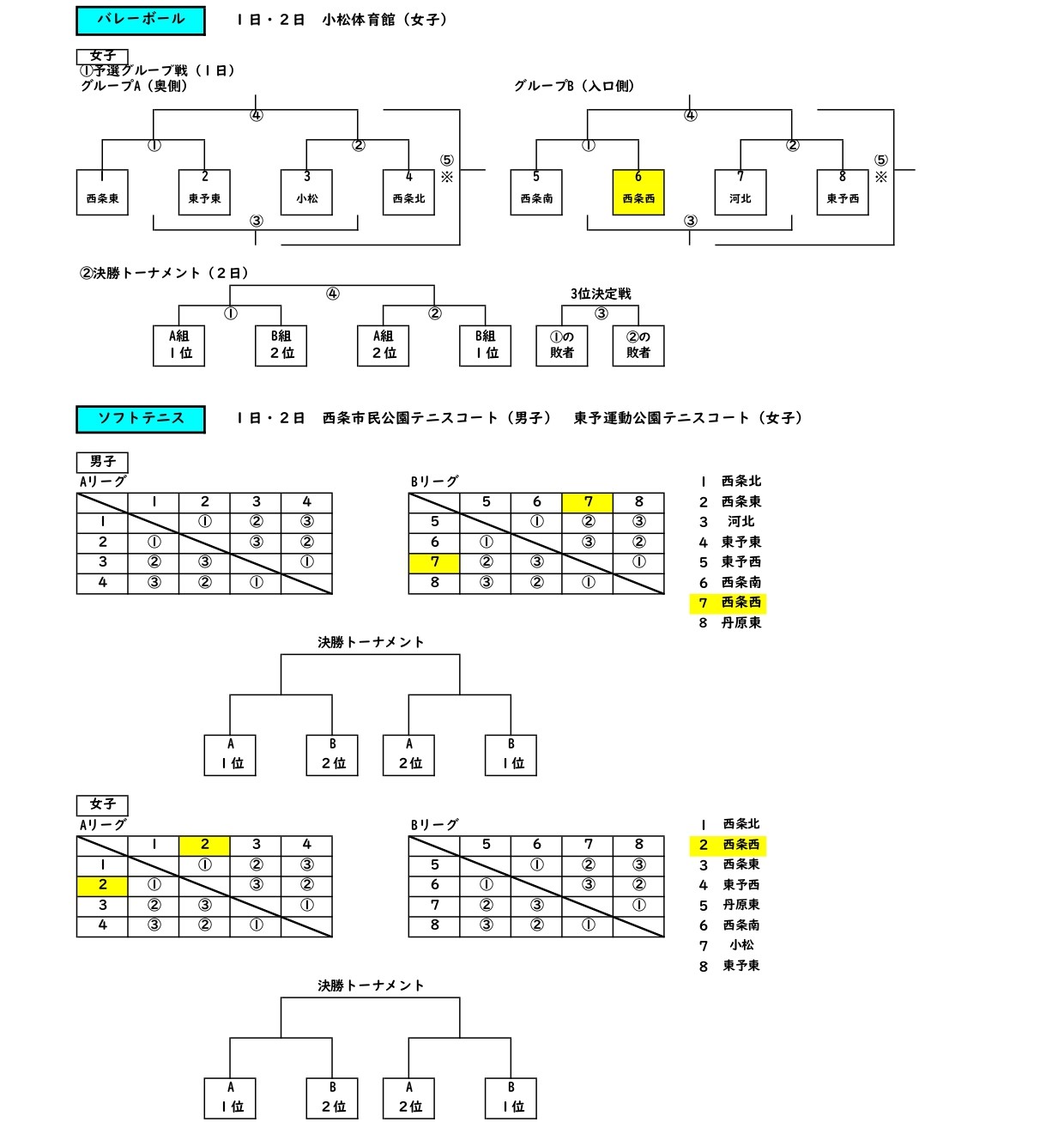 市新人組合せ_page-0002