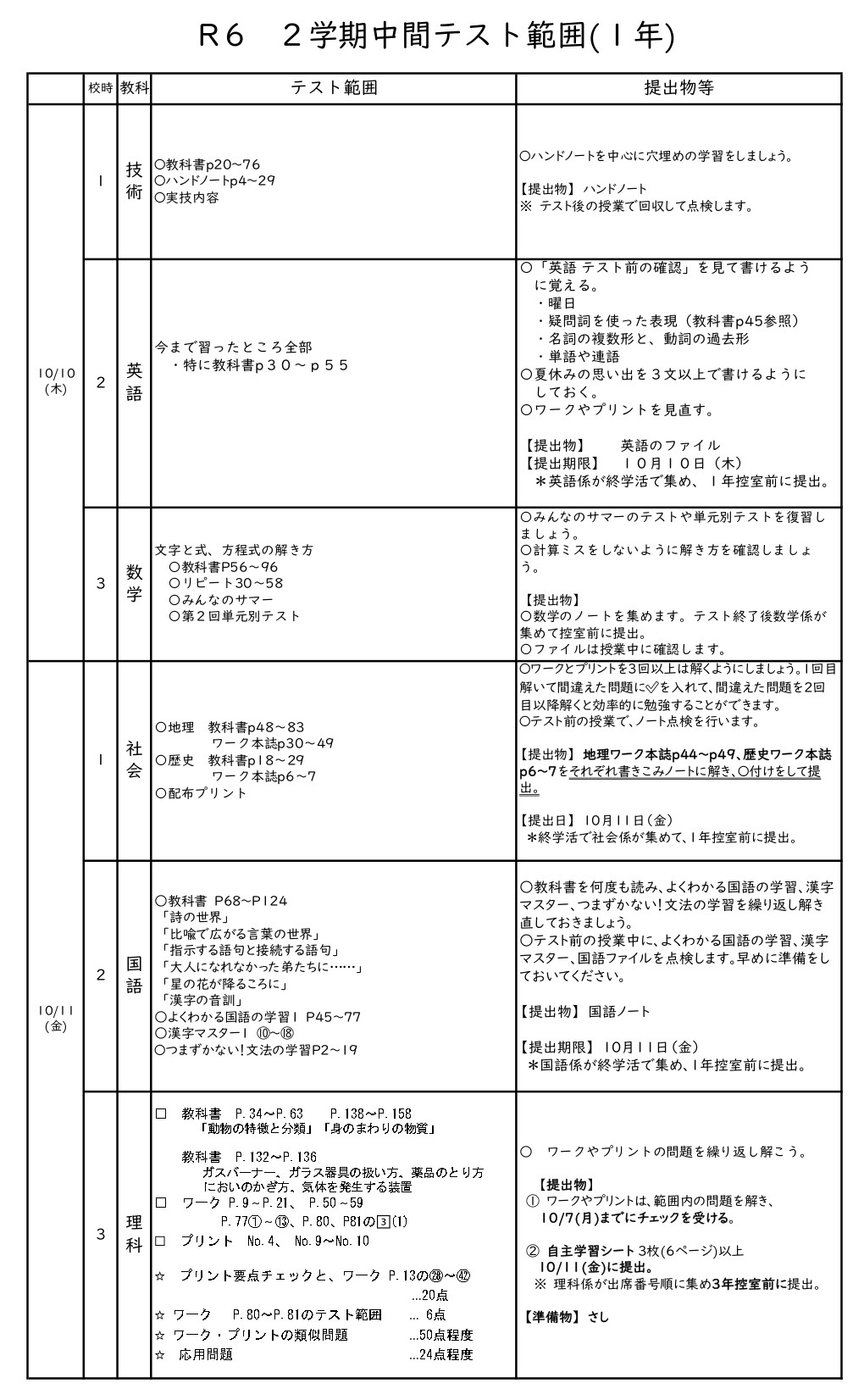 １年テスト範囲_page-0001