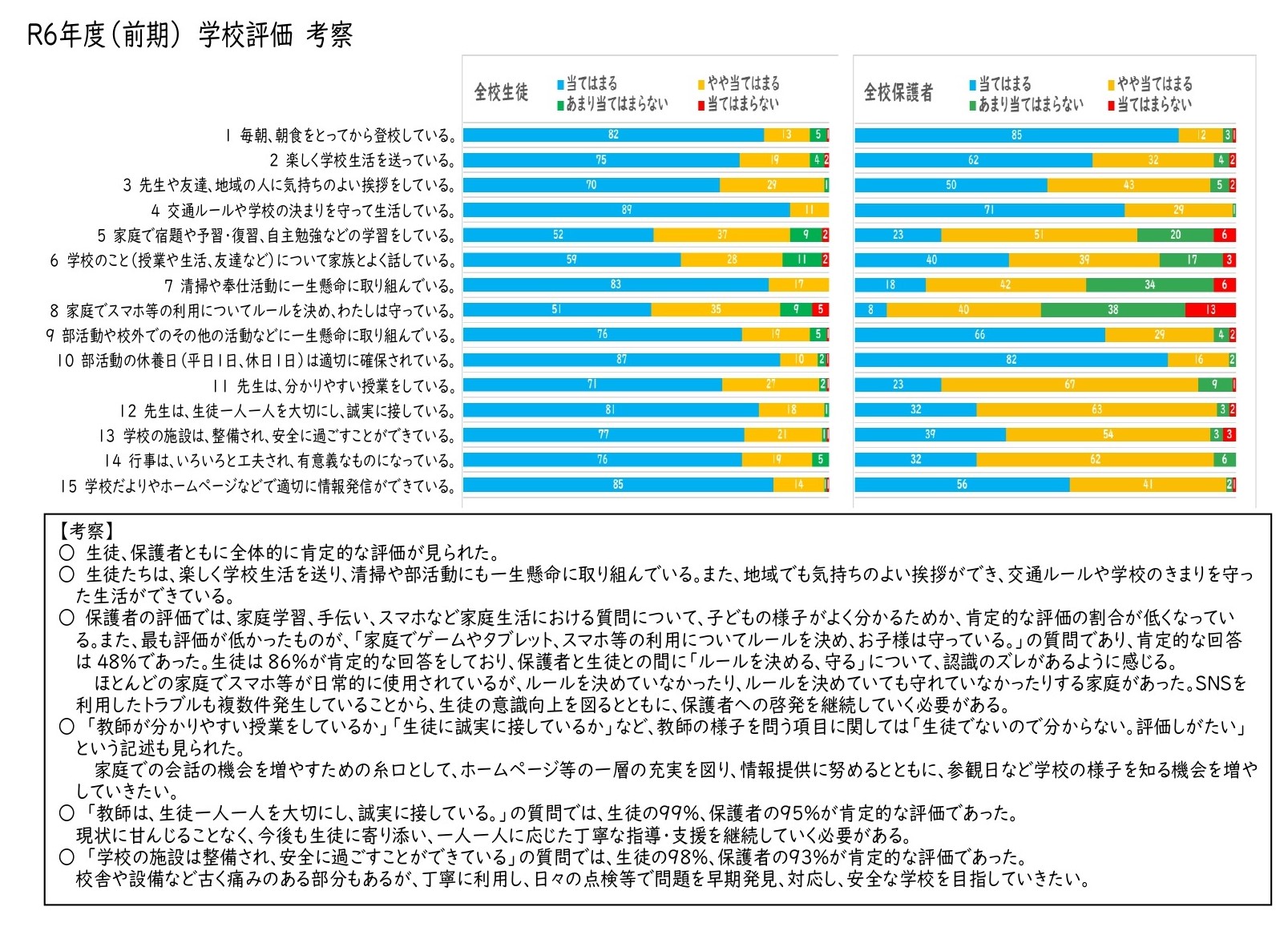 学校評価（前期）考察_page-0001 (1)