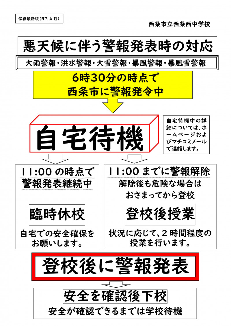R7 悪天候に伴う警報発表時の対応