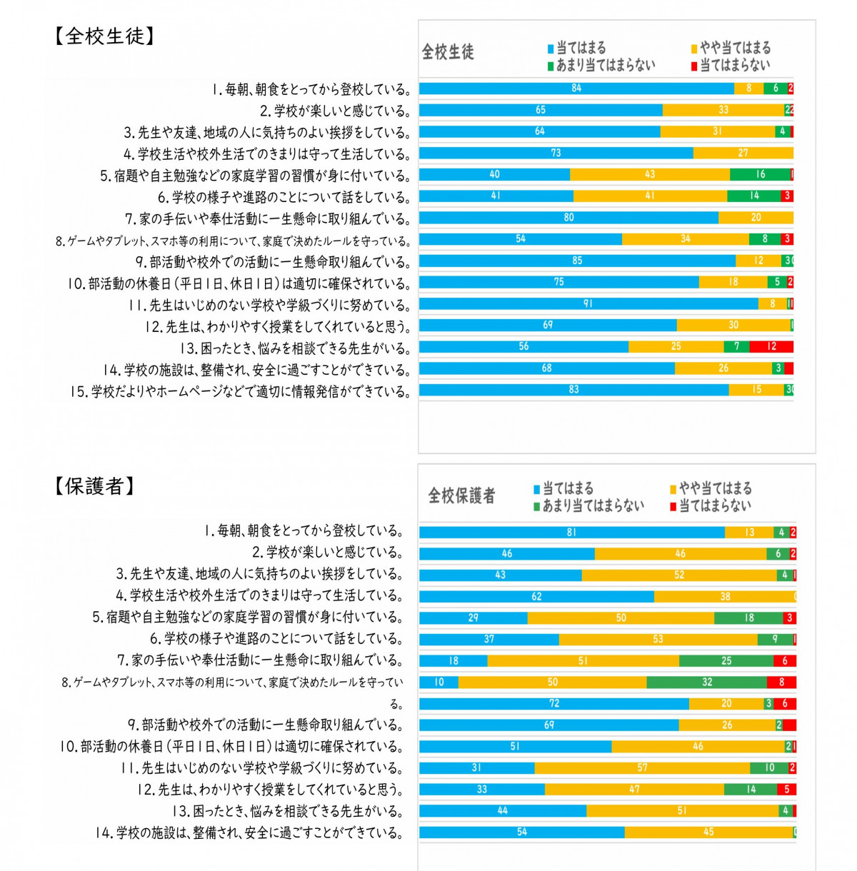R7学校評価前期１