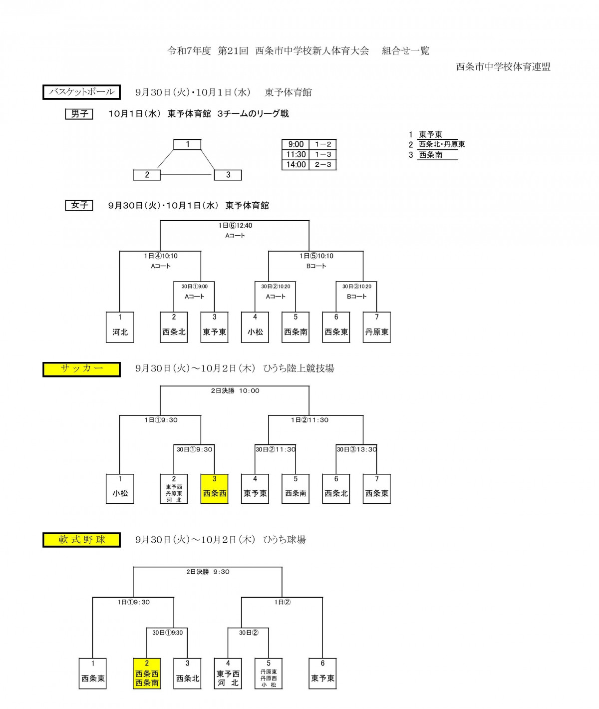 R7新人大会組み合わせ・0