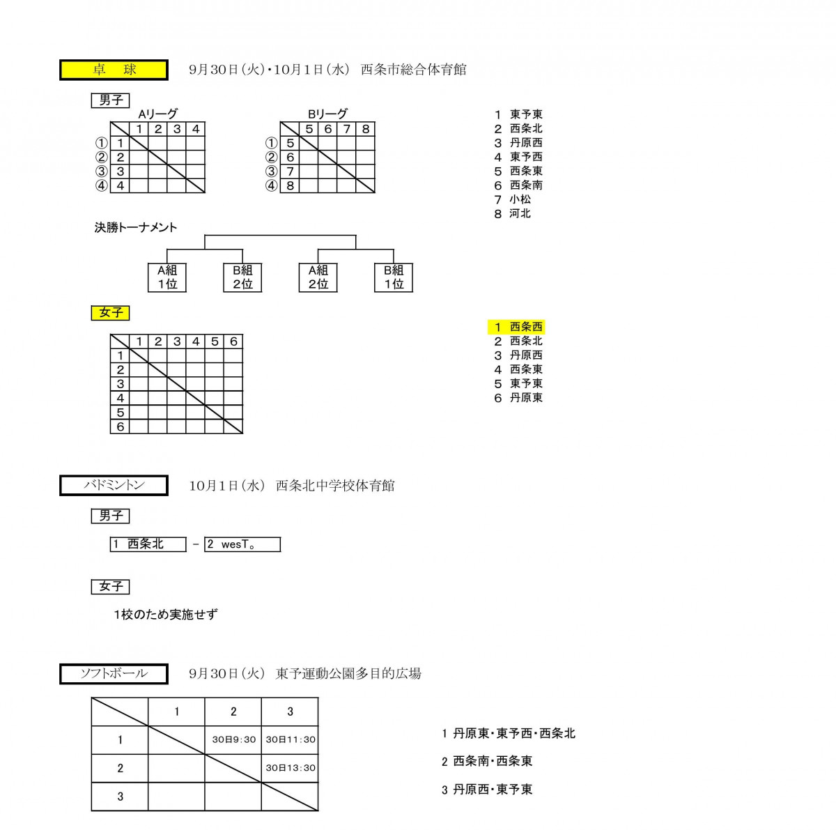 R7新人大会組み合わせ・2