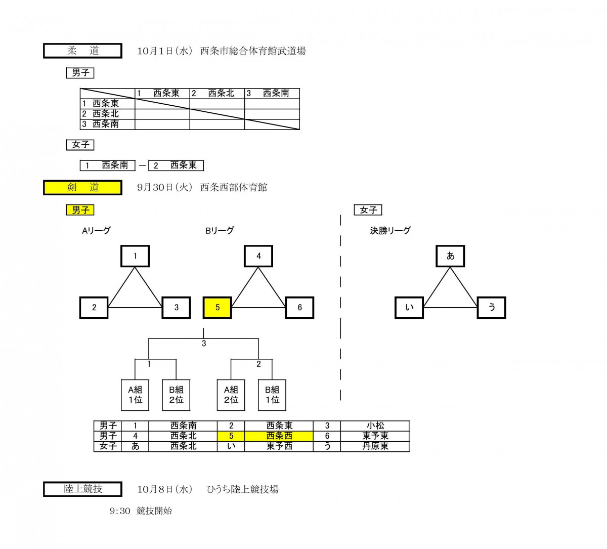 R7新人大会組み合わせ・3