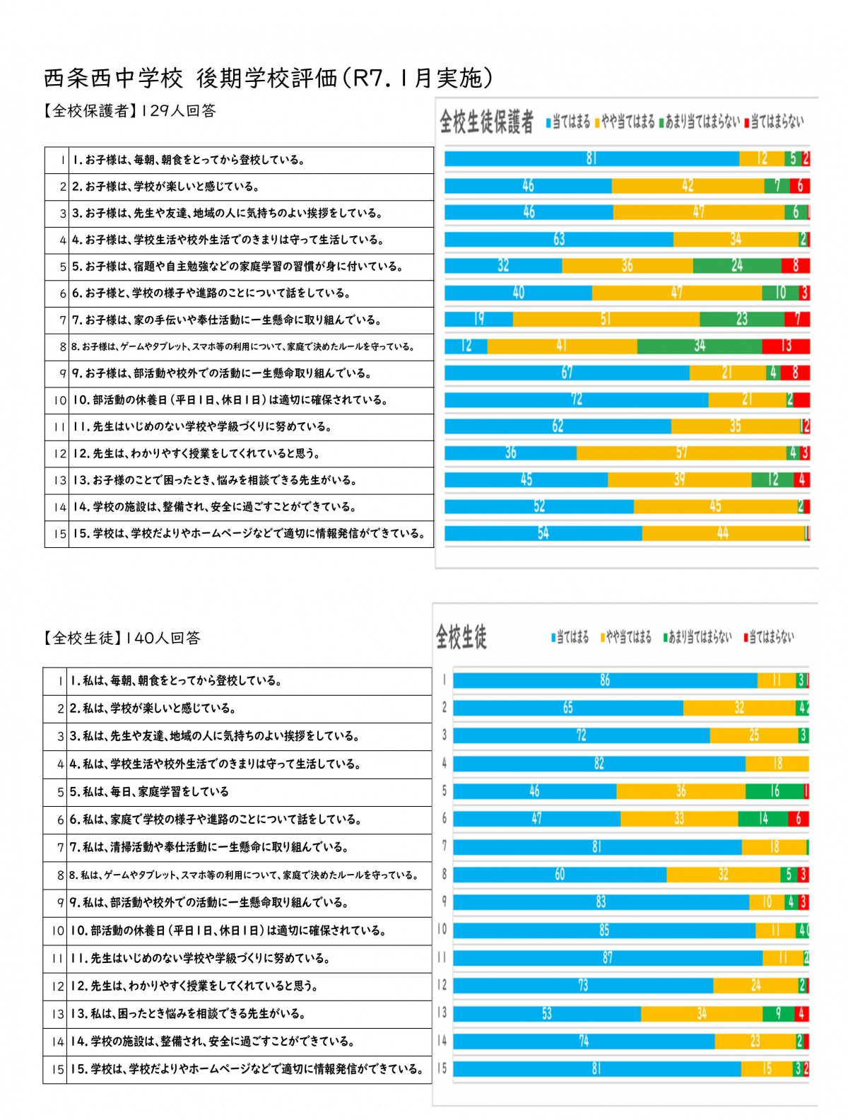 R7学校評価（後期１）
