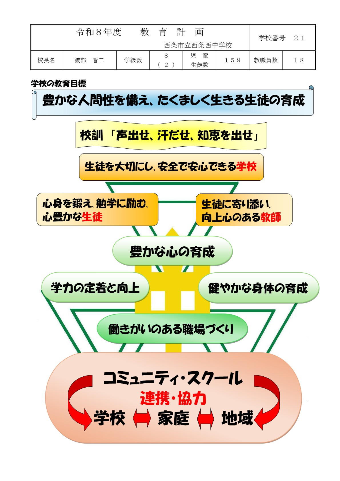 令和８年度　教育計画　市教委提出_page1